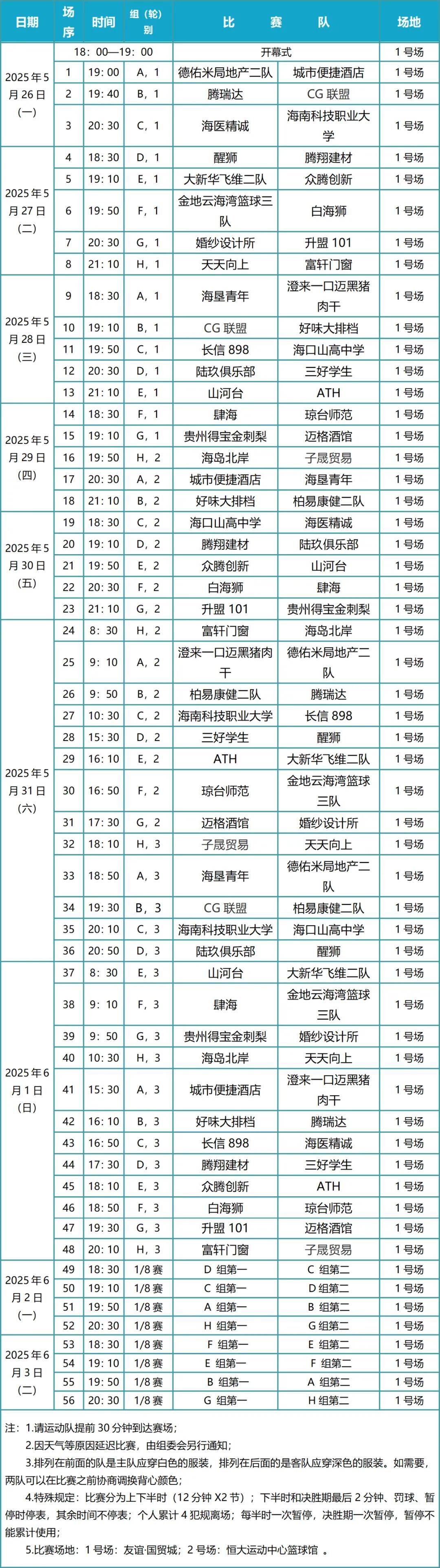 2025全运会篮球比赛结果_(2025全运会篮球比赛结果如何)  第2张