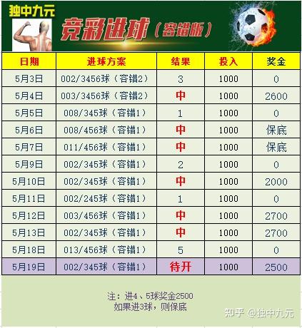 竞彩预测今日推荐最新_(竞彩推荐预测 专家大全)