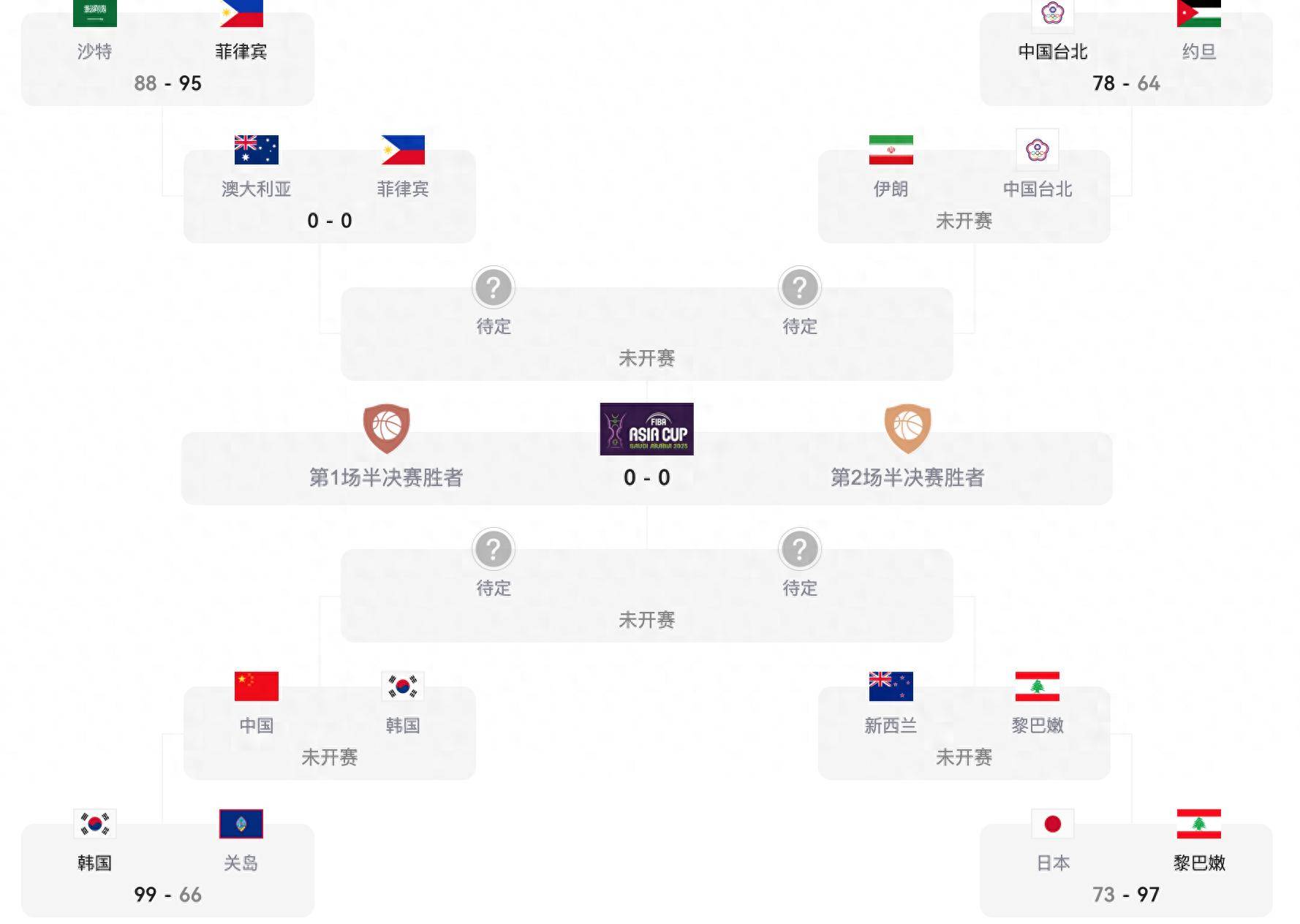 cba直播赛事直播时间表_(cba直播赛程安排)