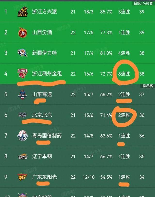 cba上海对浙江结果_(上海男篮对浙江男篮热身赛)