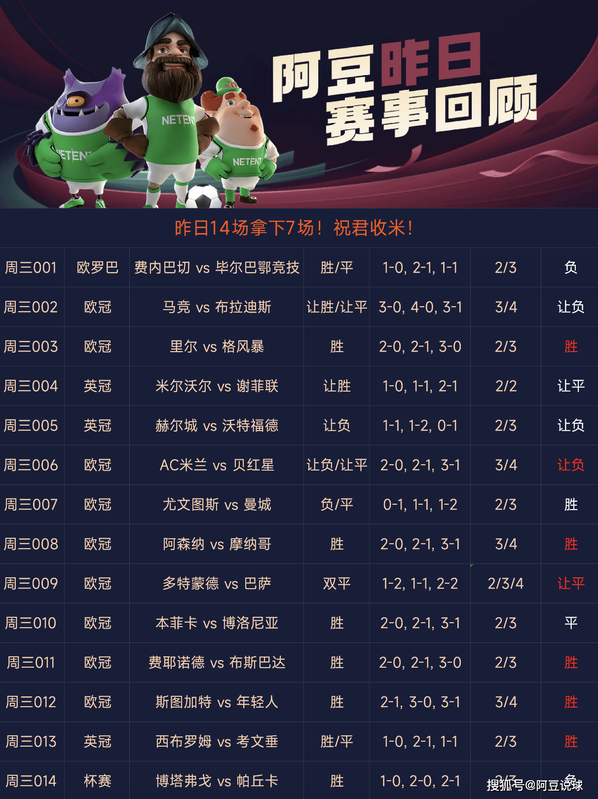 足球比分怎么赔_(足球比分赔付)