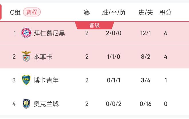 世界杯小组赛积分_(世界杯预选赛欧洲赛程积分榜)  第1张