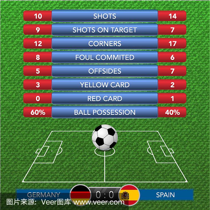 球探足球比分比网_(球探足球比分比网球高多少最好) 第2张 球探足球比分比网_(球探足球比分比网球高多少最好) 第2张