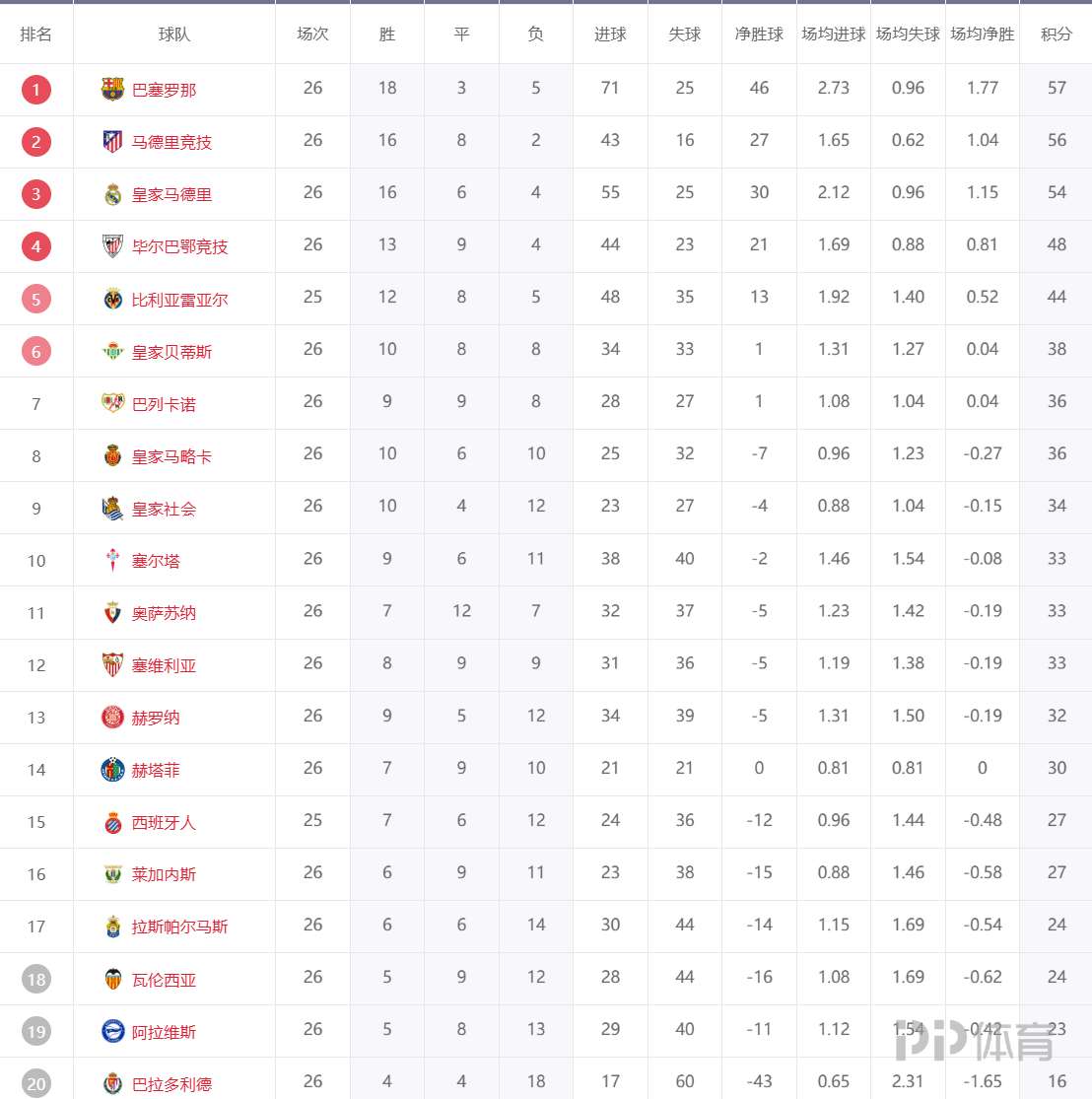 西甲赛程表_(今天西甲赛程表)  第1张