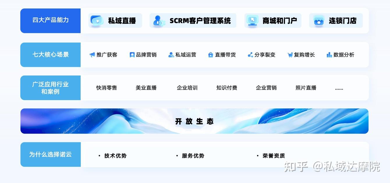私域直播哪个平台好_(魅影91直播免费版)  第1张
