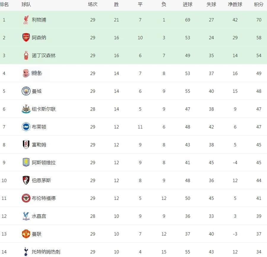 英超赛程_(英超赛程最新优惠厅vip彩票进中国)