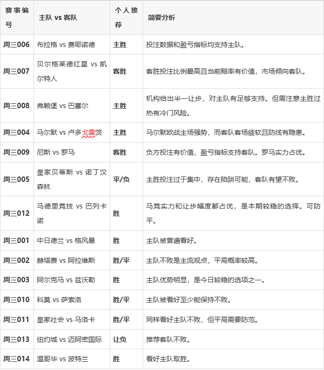 今天竞彩足球胜平负_(今天竞彩足球胜平负澳客)