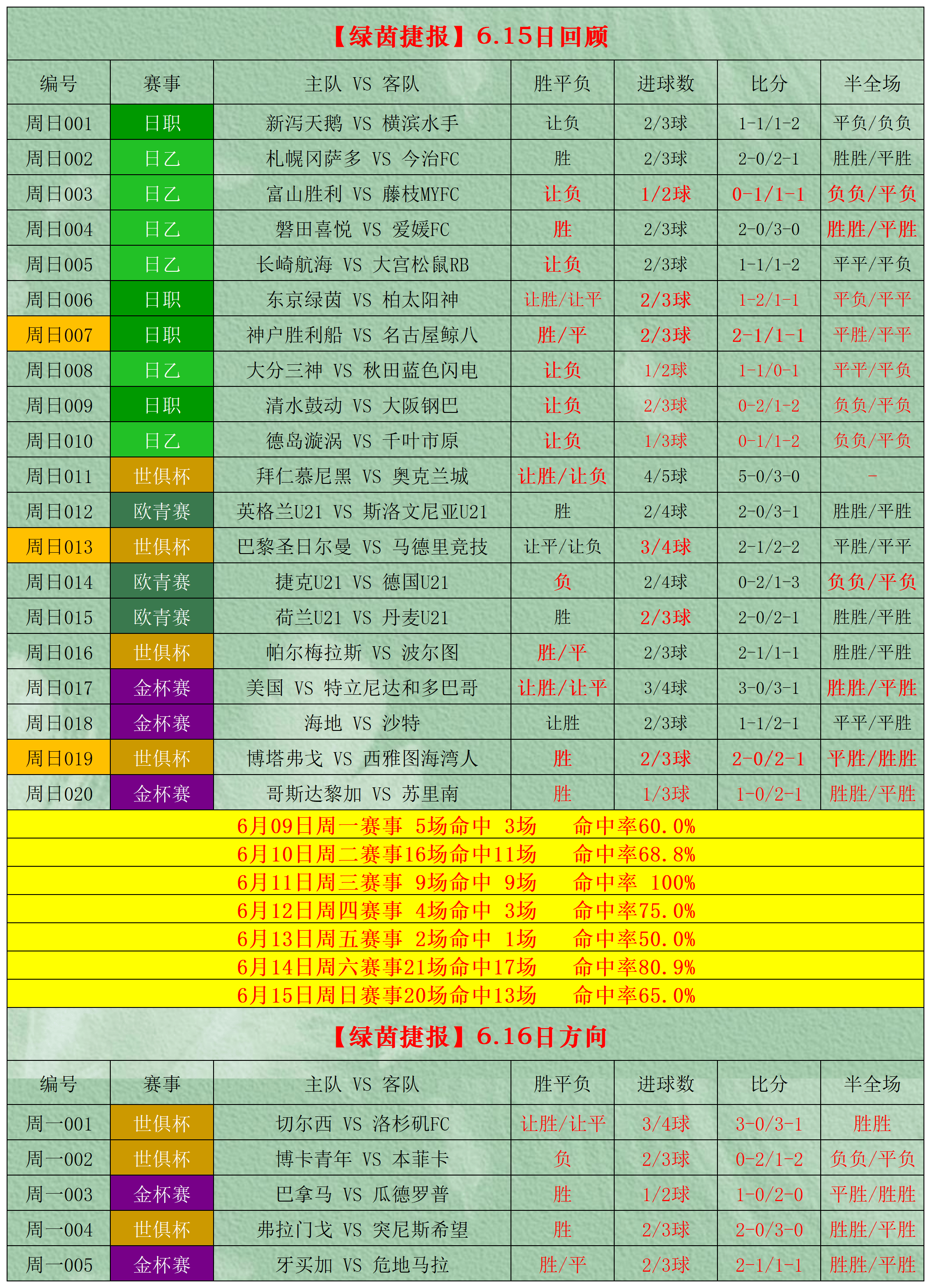 足球比分讲解_(足球比分讲解图)  第2张