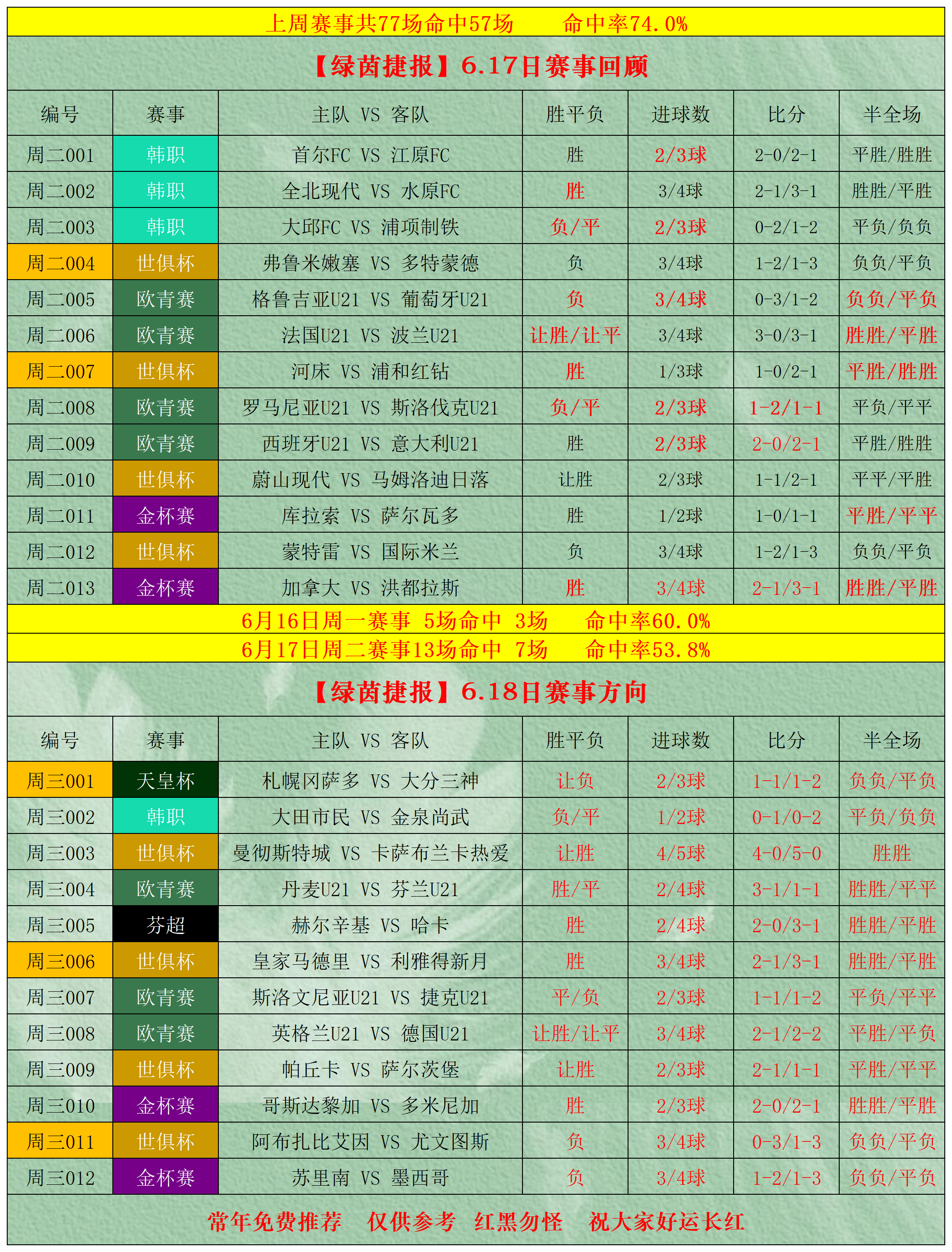 竞彩足球彩票app哪个好用_(竞彩足球彩票app哪个好用点)  第2张