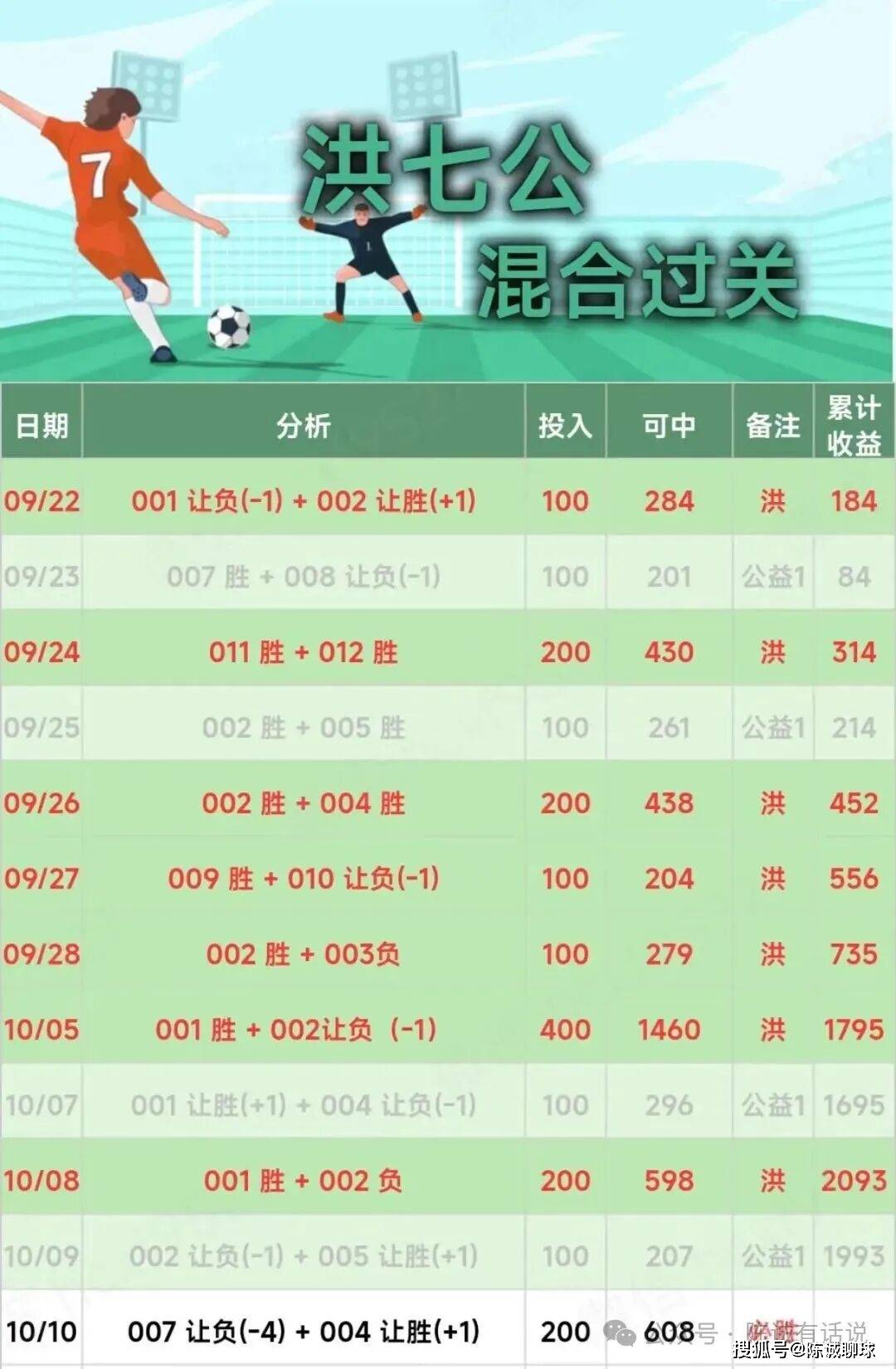 足球比分盈球最新赛程_(足球比分网即时比分一一捷报比分)  第1张