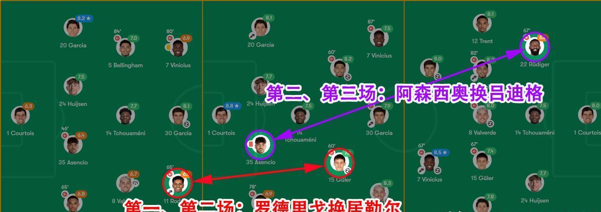 包含博主：皇马晋级世俱杯8强有4大收获力克尤文的词条