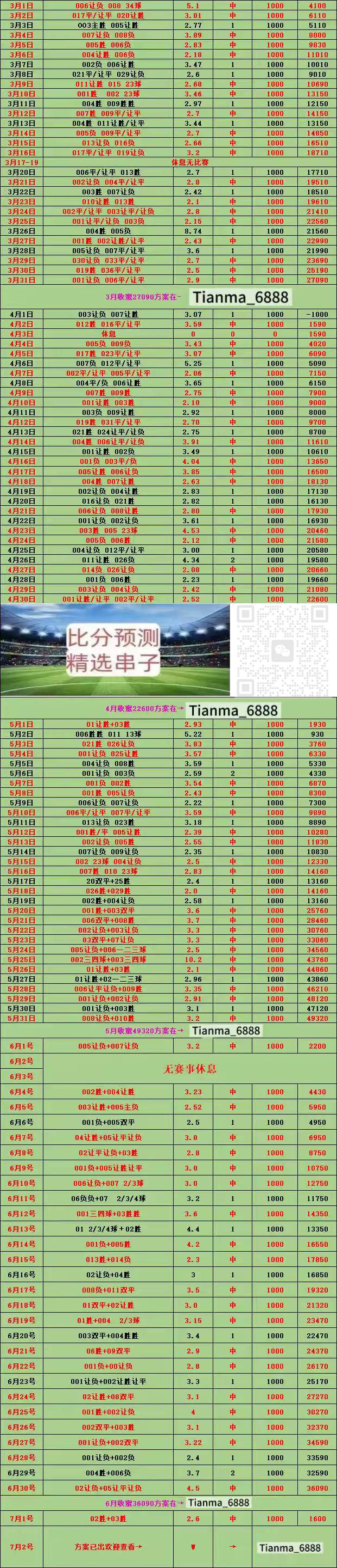 挪超克里斯蒂安松VS萨尔普斯堡比赛预测萨尔普斯堡客场至今不败的简单介绍  第2张