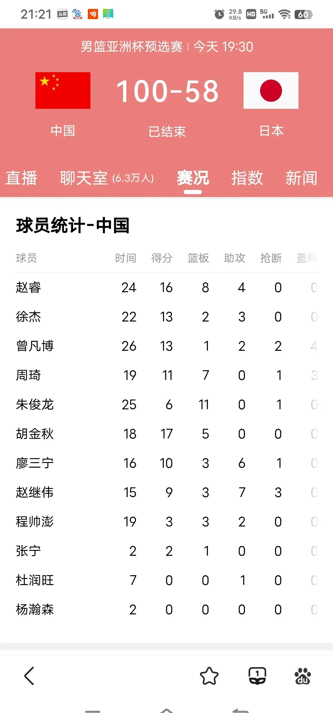 中国男篮世预赛对手确定包括韩国和日本男篮  第2张