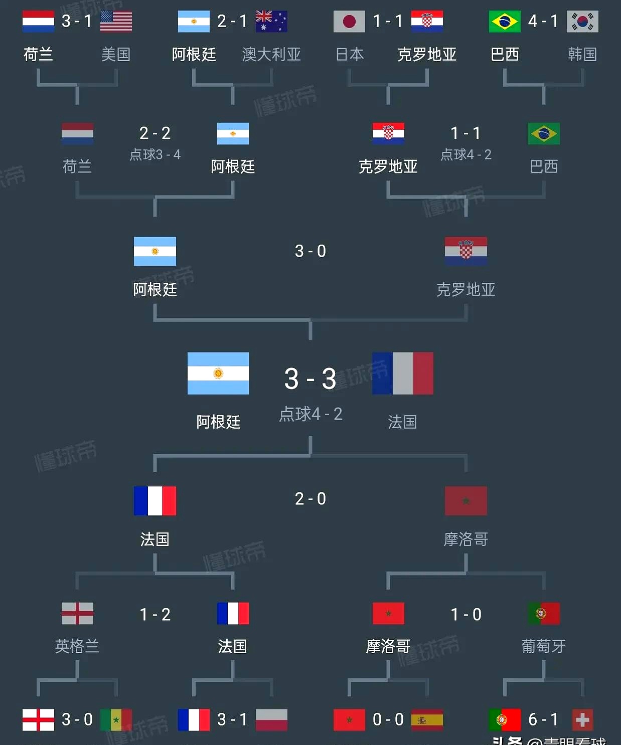 关于世俱杯16强大洲分布欧洲球队占多数的信息  第1张