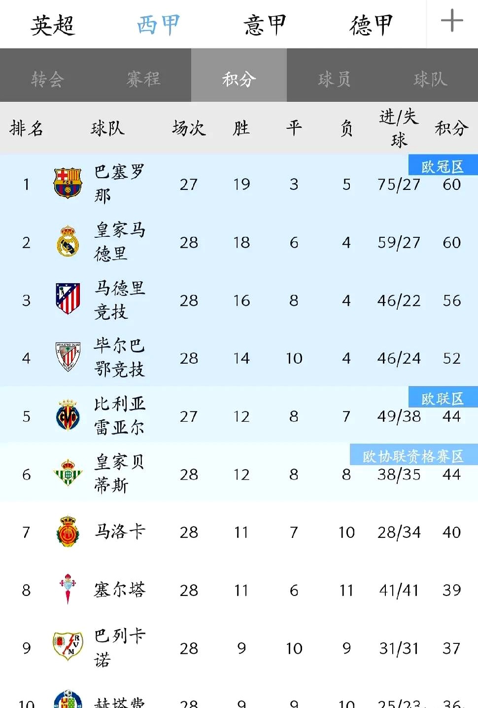 英冠普雷斯顿vs斯旺西预测分析普雷斯顿目前占据升级附加赛名额的简单介绍  第2张