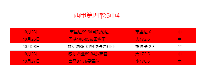 土篮甲:福诺体育VS巴里科斯士邦的简单介绍 第1张 土篮甲:福诺体育VS巴里科斯士邦的简单介绍 第1张