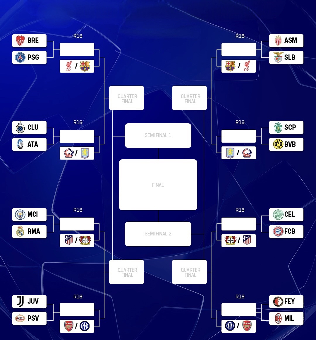 关于机构预测欧冠联赛阶段排名英超球队很被看好的信息 第1张 关于机构预测欧冠联赛阶段排名英超球队很被看好的信息 第1张