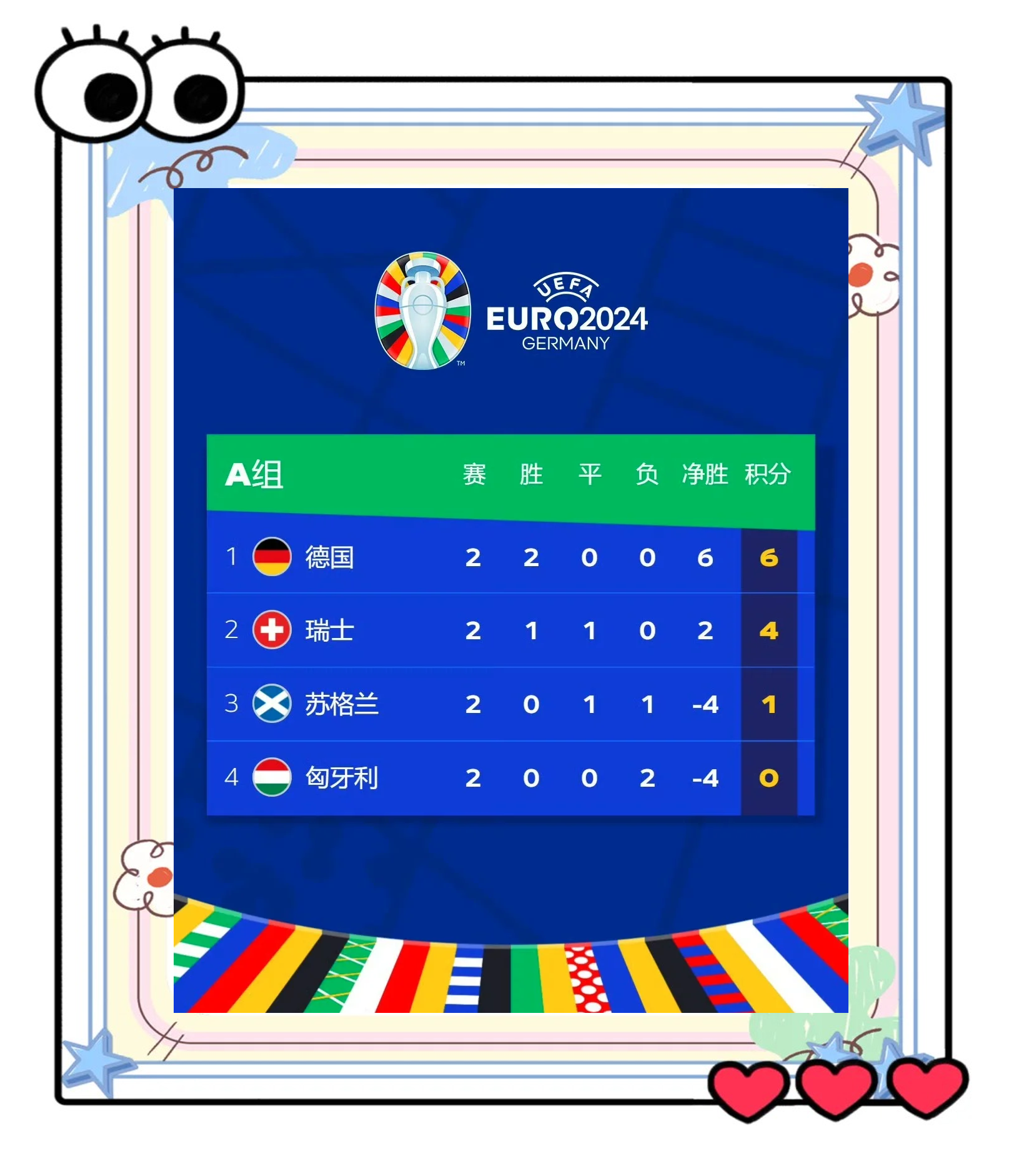 世预赛欧洲区积分榜最新一览（各小组完整版）的简单介绍  第2张