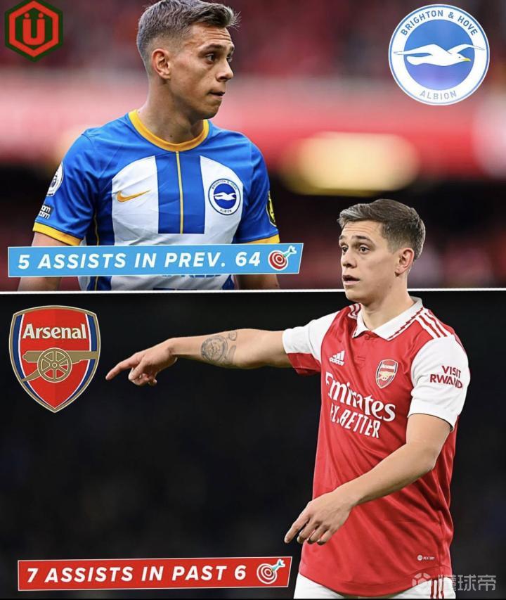 外媒解读阿森纳与特罗萨德调整合同只涉及涨薪的简单介绍 第1张 外媒解读阿森纳与特罗萨德调整合同只涉及涨薪的简单介绍 第1张