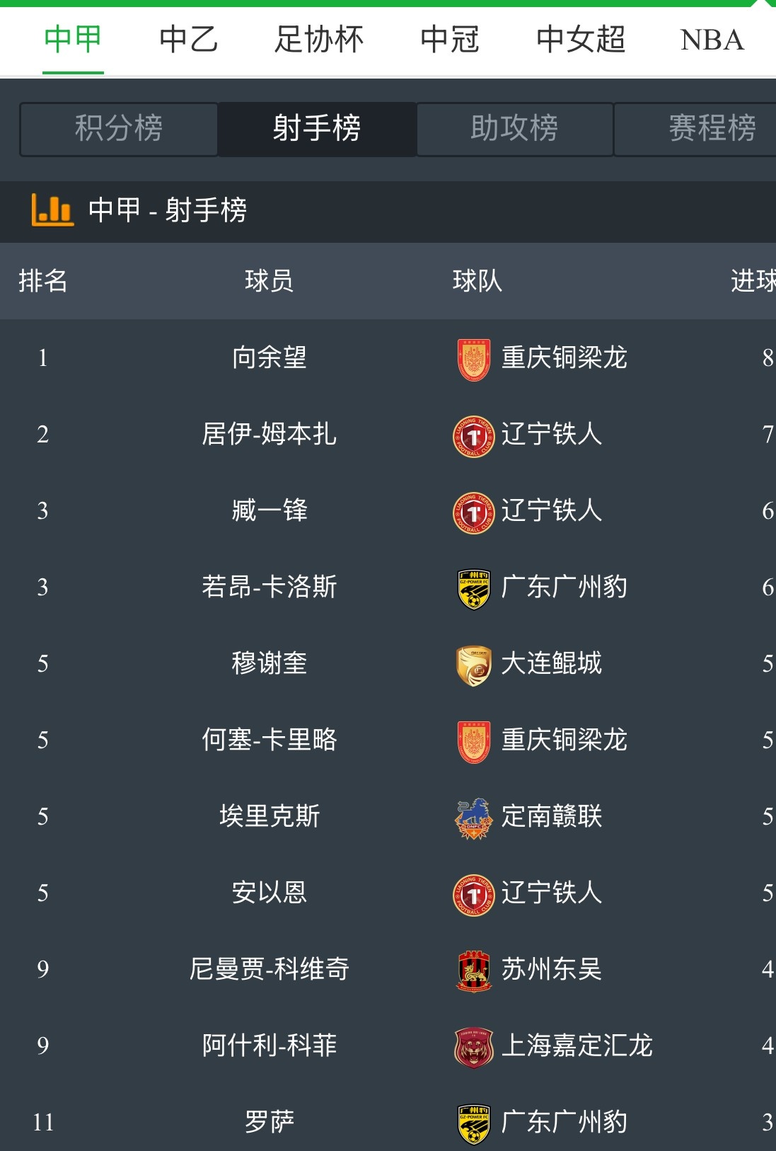 中超大连英博VS浙江队预测分析王钰栋位居射手榜前列的简单介绍 第1张 中超大连英博VS浙江队预测分析王钰栋位居射手榜前列的简单介绍 第1张