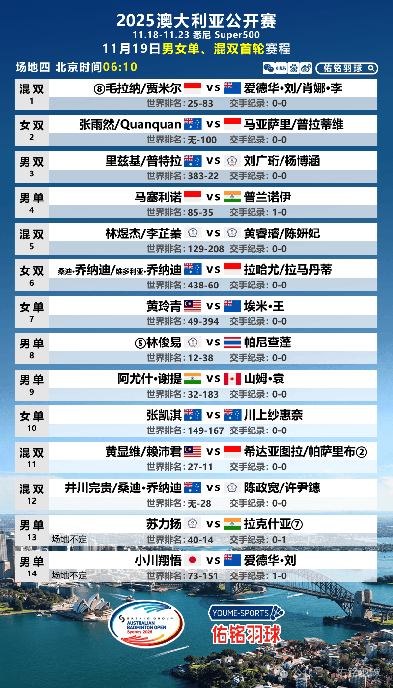 中国男篮亚洲杯夺冠概率1%决赛大概率对阵澳大利亚的简单介绍 第1张 中国男篮亚洲杯夺冠概率1%决赛大概率对阵澳大利亚的简单介绍 第1张