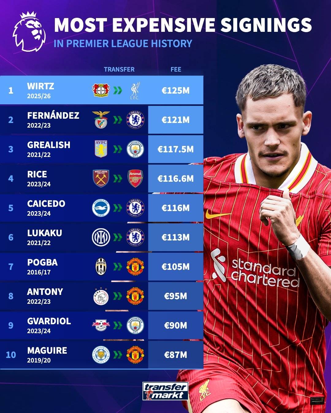 曝曼联有机会签下弗拉霍维奇球员渴望转会英超 第2张 曝曼联有机会签下弗拉霍维奇球员渴望转会英超 第2张