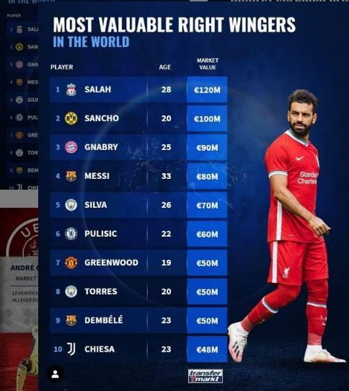 包含足坛身价最高右边锋巴塞罗那小将、枪手核心在列的词条  第2张