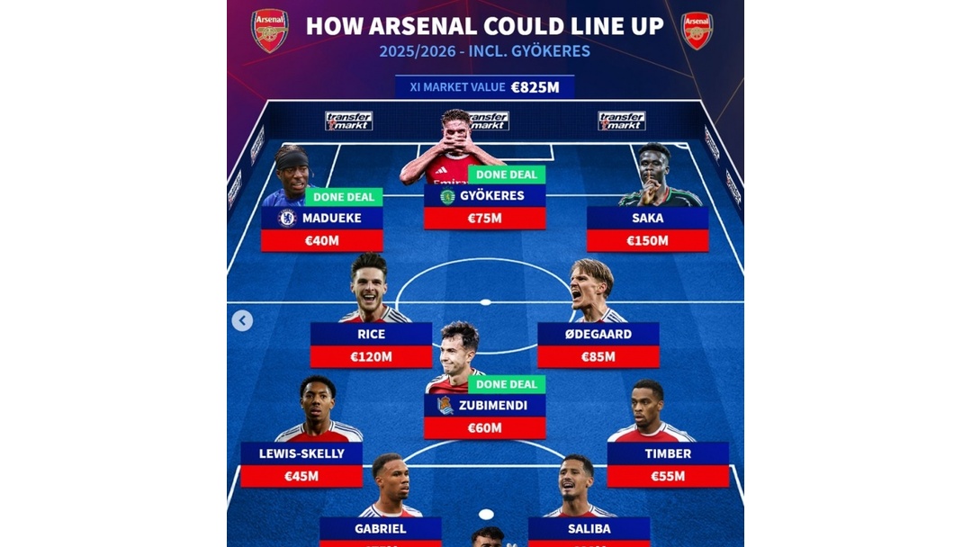 关于曝约克雷斯加盟阿森纳将敲定协议即将达成的信息