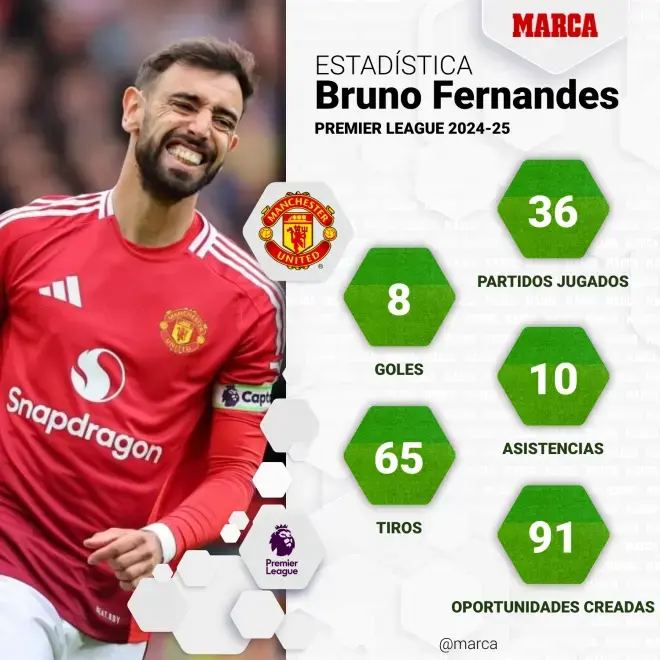 曼联第三次报价姆贝乌莫交易接近完成  第1张