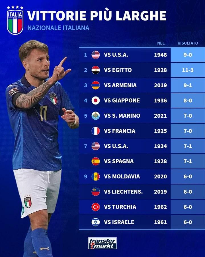 关于挪威创造队史正赛最大比分胜利球队在小组中积累净胜球优势的信息