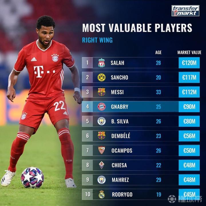 关于记者：拜仁有意签下莱奥米兰要价1.2亿欧的信息  第1张