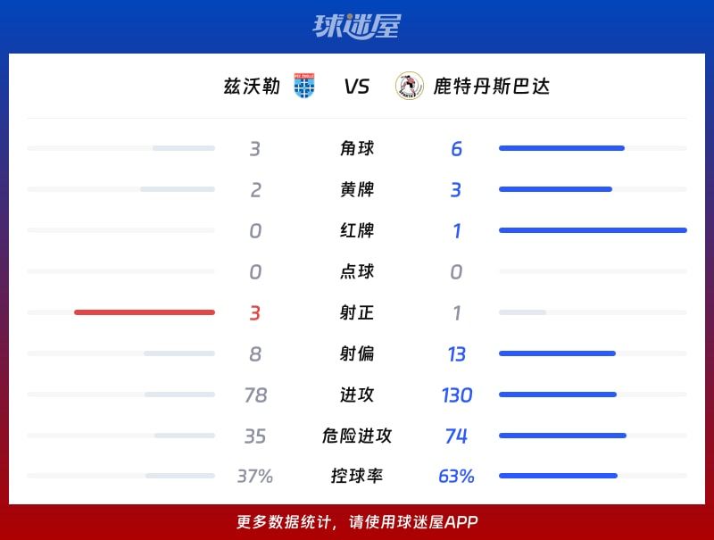 包含荷兰杯鹿特丹斯巴达VS格罗宁根比赛预测两队在本赛季荷甲表现不错的词条