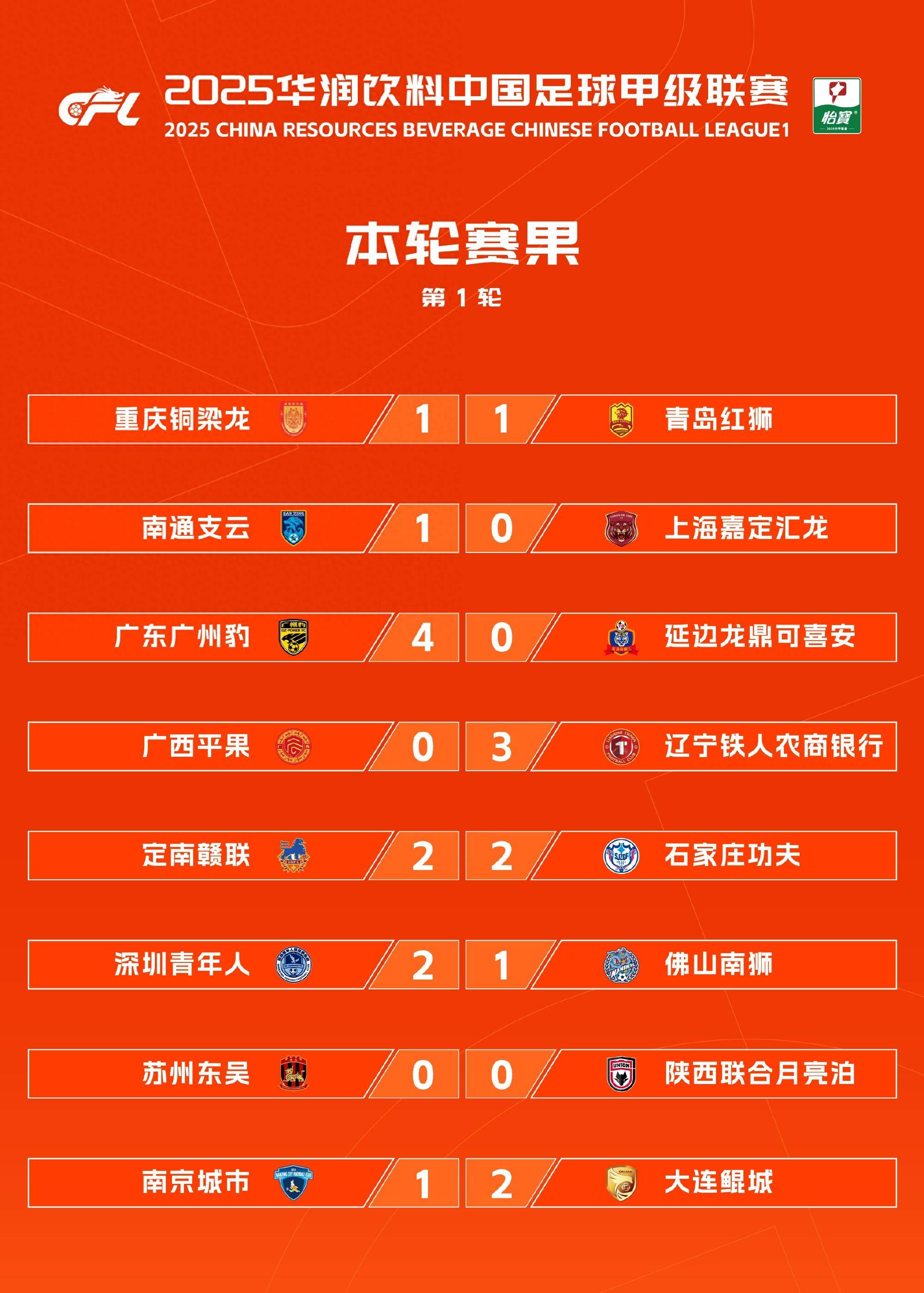 2025中超半程射手榜TOP10本土球员占据3个席位的简单介绍