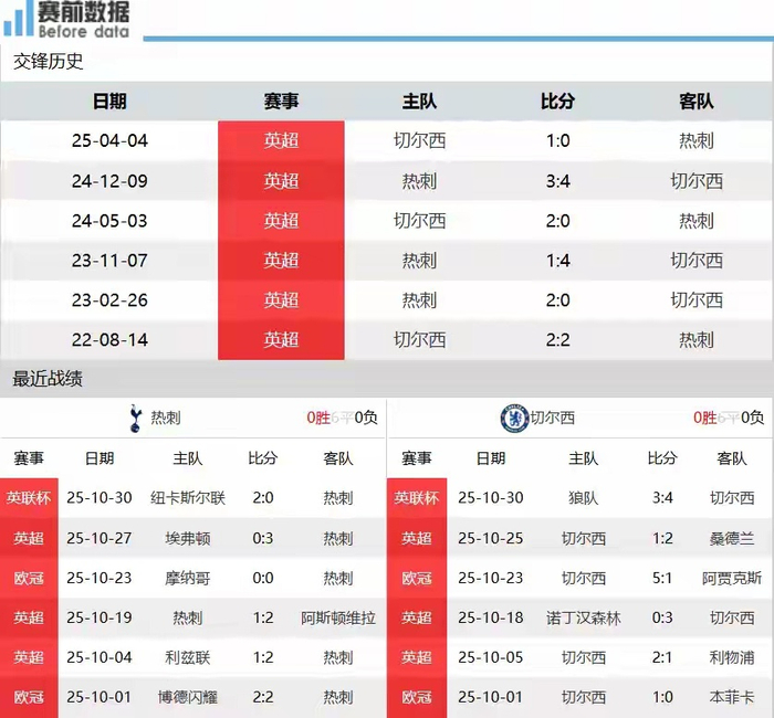 包含德转更新热刺球员最新身价仍有部分球员下跌的词条