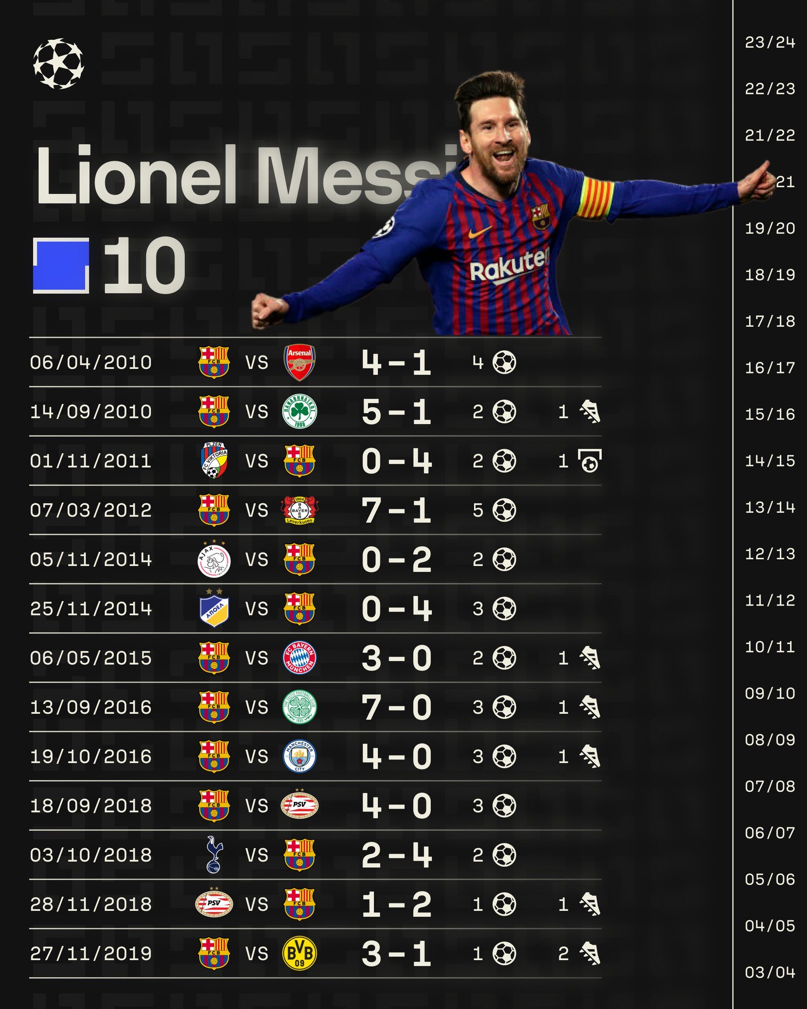 足坛历史30岁及以上球员转会费纪录榜最新一览C罗排行第1的简单介绍