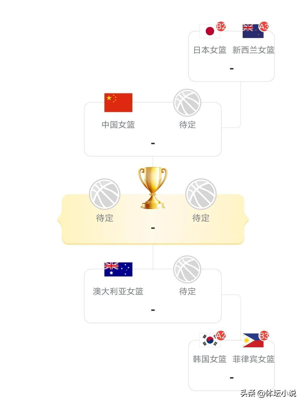 关于女篮亚洲杯印尼女篮57-67黎巴嫩女篮阿克勒26+5+5的信息