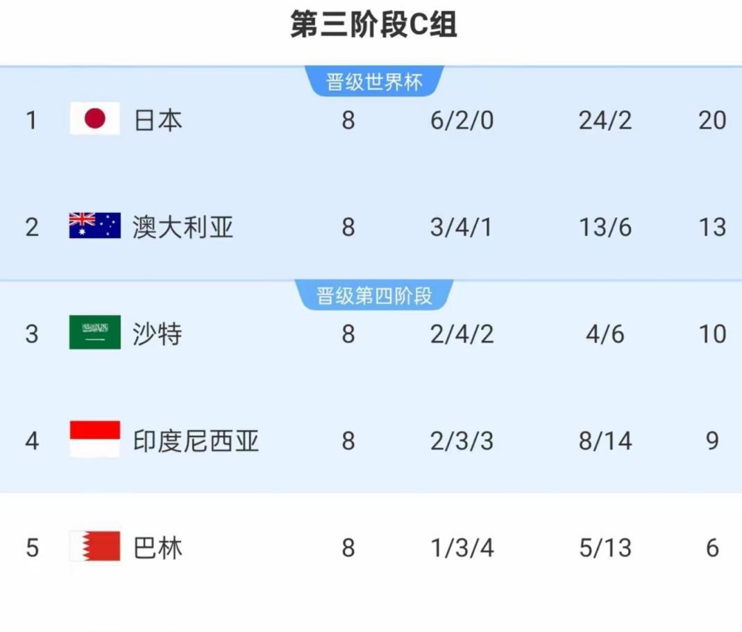 包含国足将在6月2日出征雅加达对阵印尼名单基本确定的词条