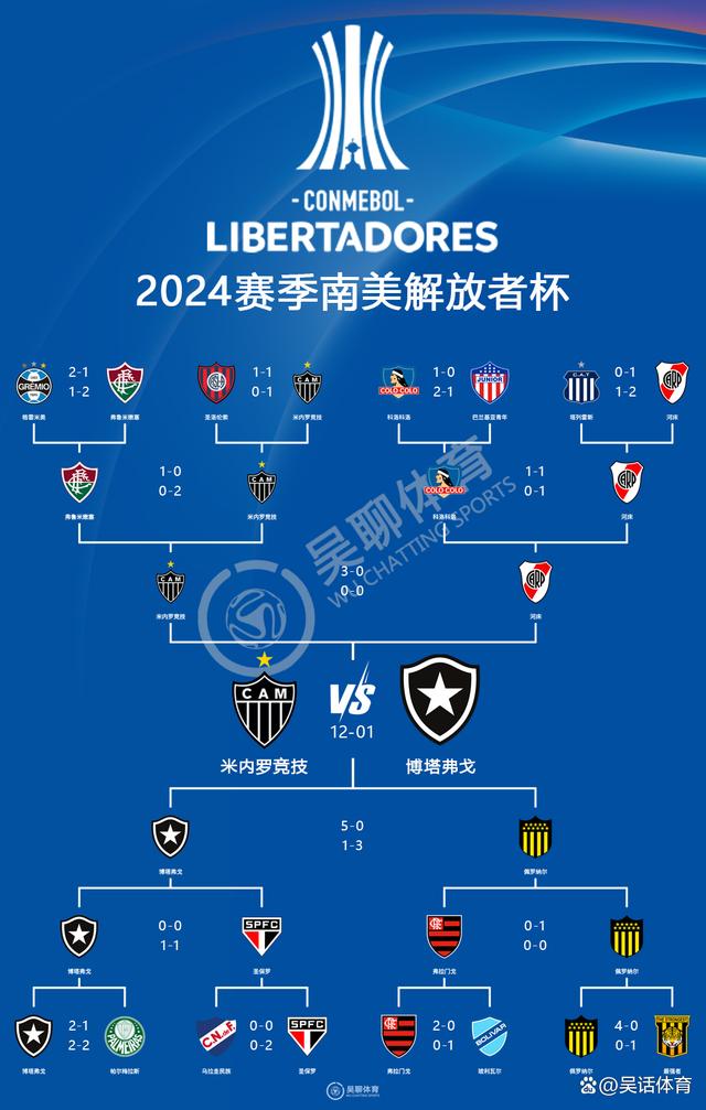 包含2025世俱杯积分榜最新排名详细版(各小组实时数据)的词条 第1张 包含2025世俱杯积分榜最新排名详细版(各小组实时数据)的词条 第1张