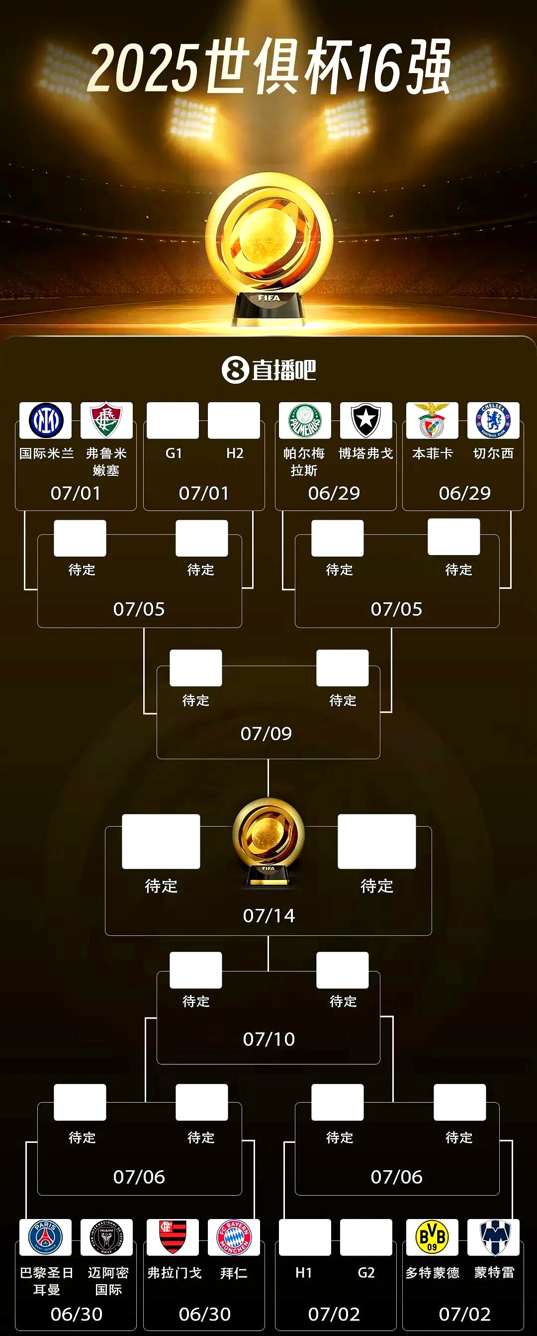 关于外媒：足球经济才是世俱杯的本质新赛制充满争议的信息