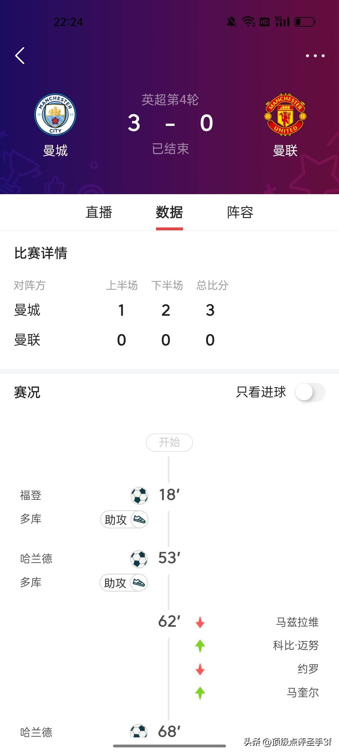 曼晚发布曼联战阿森纳球员评分球队两名锋线新援首发得高分的简单介绍  第2张