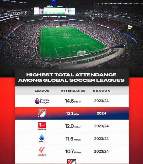 包含美职联费城联合VS蒙特利尔比分预测两队排名相差很大的词条