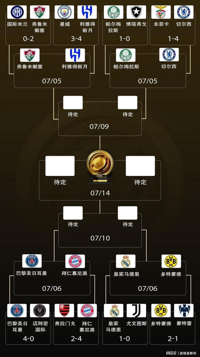 世俱杯半决赛哪里有直播？2025世俱杯最新赛程转播的简单介绍  第2张