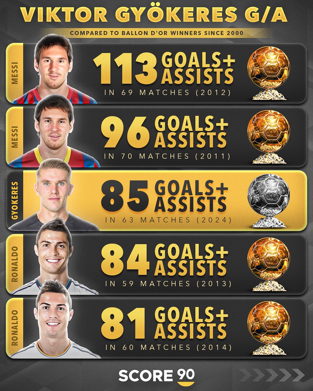 阿森纳球员年薪排名哲凯赖什排名靠前的简单介绍