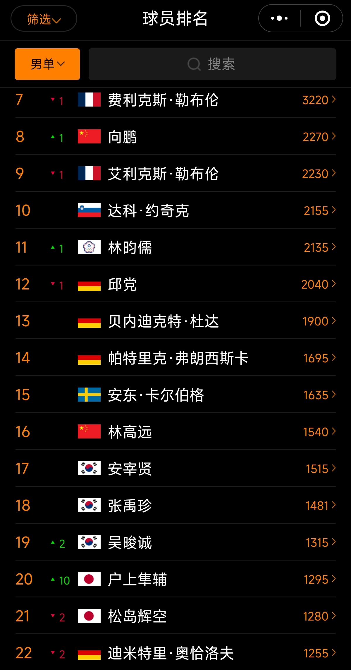 乌拉圭公布9月世预赛名单球队力争锁定晋级名额的简单介绍 第2张 乌拉圭公布9月世预赛名单球队力争锁定晋级名额的简单介绍 第2张