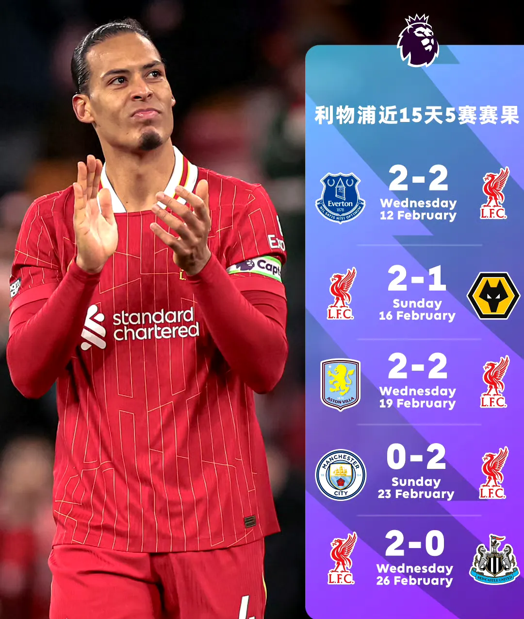 利物浦依旧全力支持斯洛特红军近期战绩令人失望的简单介绍