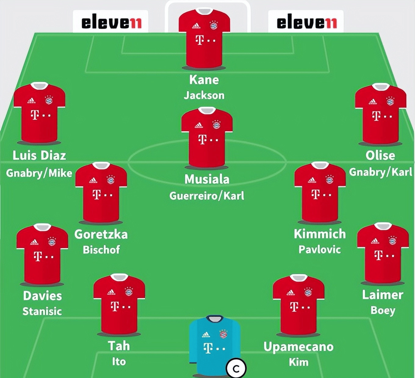 德媒预测拜仁世俱杯首战首发球队多名主力出战的简单介绍