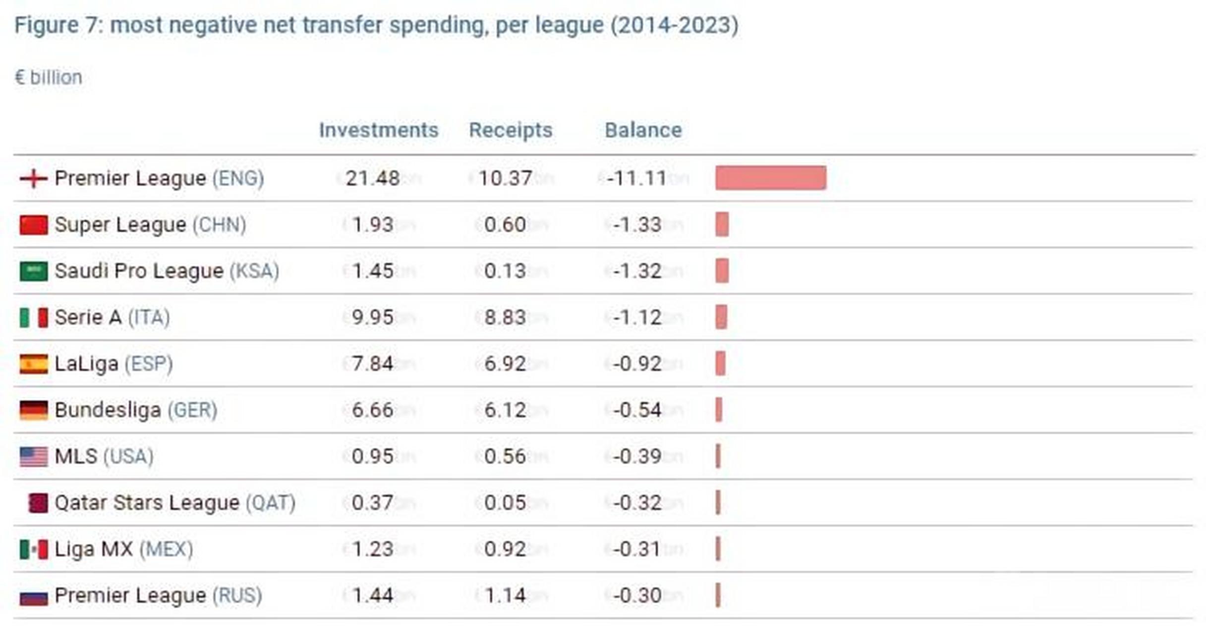 德转沙特联球员身价排行最新榜单一览多名球员呈下降趋势的简单介绍 第1张 德转沙特联球员身价排行最新榜单一览多名球员呈下降趋势的简单介绍 第1张
