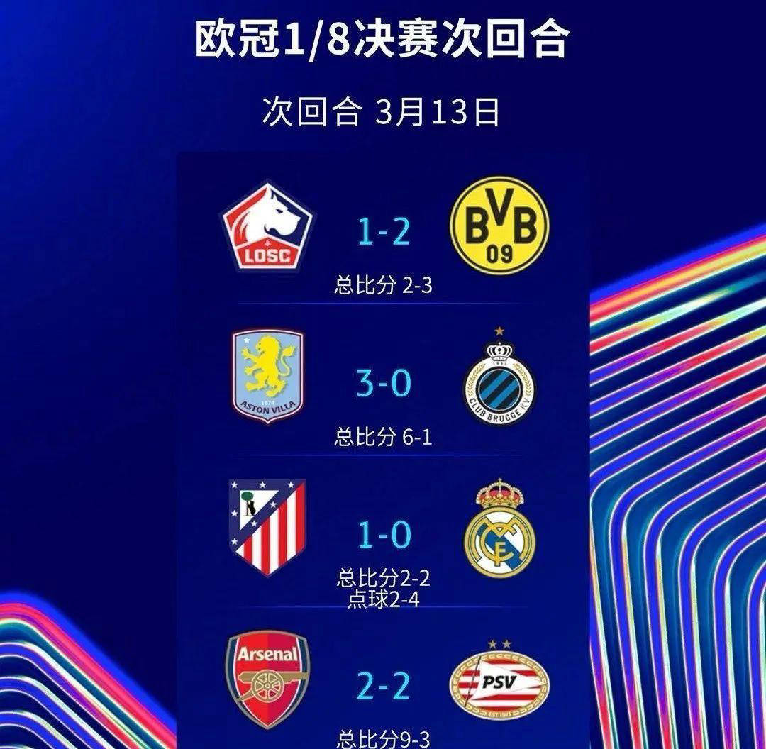 关于欧冠创造机会排行榜TOP10：姆巴佩16次第1皇马球员占领前二的信息