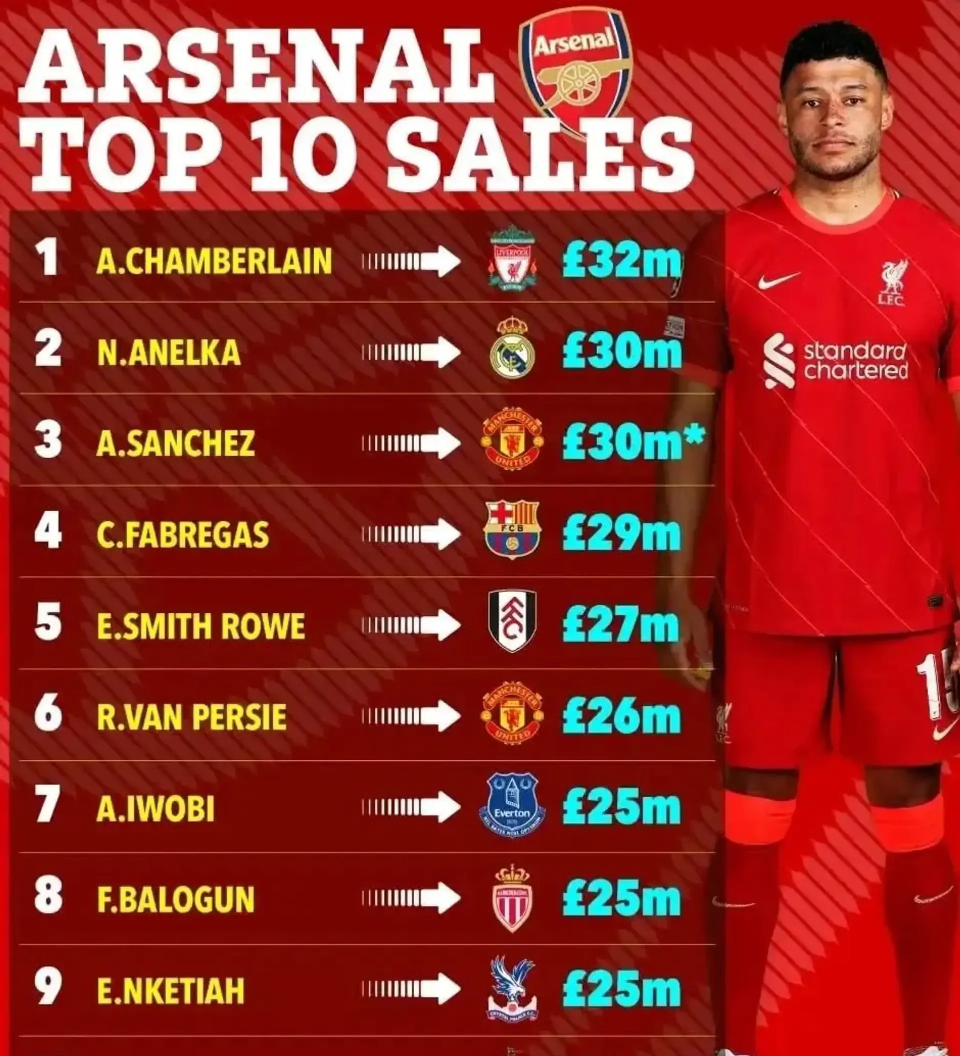 英超桑德兰VS阿森纳比赛预测枪手力争延续连胜战绩的简单介绍