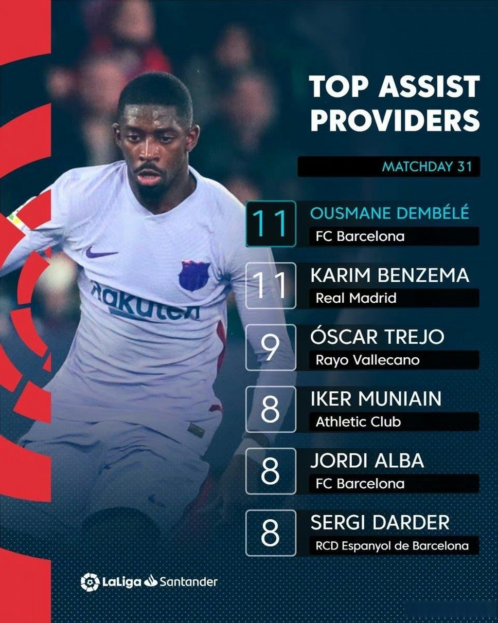 巴萨成功注册加西亚西甲联赛开绿灯 第2张 巴萨成功注册加西亚西甲联赛开绿灯 第2张